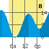 The Summit tide chart for Thursday, July 8, 2021