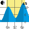 The Summit tide chart for Sunday, August 15, 2021