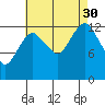 The Summit tide chart for Monday, August 30, 2021