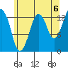 The Summit tide chart for Friday, August 6, 2021