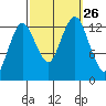 The Summit tide chart for Sunday, September 26, 2021