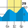 The Summit tide chart for Wednesday, September 29, 2021