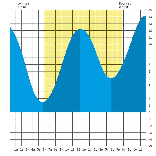 The Summit tide chart for Friday, September 3, 2021