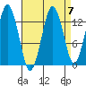 The Summit tide chart for Tuesday, September 7, 2021