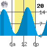 The Summit tide chart for Wednesday, October 20, 2021