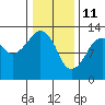 The Summit tide chart for Friday, February 11, 2022