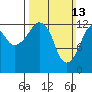 The Summit tide chart for Sunday, March 13, 2022