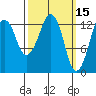 The Summit tide chart for Tuesday, March 15, 2022