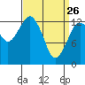 The Summit tide chart for Saturday, March 26, 2022