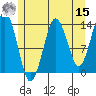 The Summit tide chart for Sunday, May 15, 2022