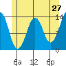 The Summit tide chart for Friday, May 27, 2022