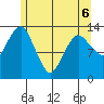 The Summit tide chart for Friday, May 6, 2022