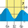 The Summit tide chart for Saturday, May 7, 2022