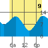 The Summit tide chart for Monday, May 9, 2022