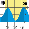 The Summit tide chart for Monday, June 20, 2022
