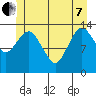 The Summit tide chart for Tuesday, June 7, 2022