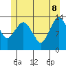 The Summit tide chart for Wednesday, June 8, 2022