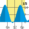 The Summit tide chart for Monday, August 15, 2022