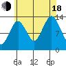 The Summit tide chart for Thursday, August 18, 2022
