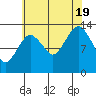 The Summit tide chart for Friday, August 19, 2022