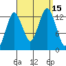 The Summit tide chart for Thursday, September 15, 2022
