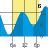 The Summit tide chart for Tuesday, September 6, 2022