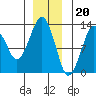 The Summit tide chart for Tuesday, December 20, 2022