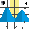 The Summit tide chart for Saturday, January 14, 2023