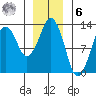 The Summit tide chart for Friday, January 6, 2023