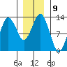 The Summit tide chart for Monday, January 9, 2023