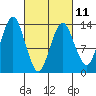 The Summit tide chart for Saturday, March 11, 2023