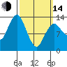 The Summit tide chart for Tuesday, March 14, 2023