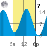 The Summit tide chart for Tuesday, March 7, 2023