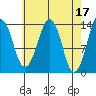 The Summit tide chart for Monday, April 17, 2023