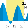 The Summit tide chart for Friday, April 21, 2023