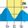 The Summit tide chart for Wednesday, April 26, 2023