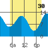 The Summit tide chart for Sunday, April 30, 2023