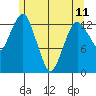 The Summit tide chart for Thursday, May 11, 2023