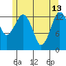 The Summit tide chart for Saturday, May 13, 2023