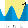 The Summit tide chart for Sunday, May 14, 2023