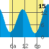 The Summit tide chart for Monday, May 15, 2023