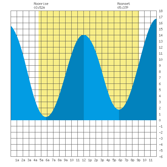 The Summit tide chart for Tuesday, May 16, 2023