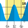 The Summit tide chart for Tuesday, May 16, 2023