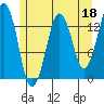 The Summit tide chart for Thursday, May 18, 2023