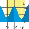 The Summit tide chart for Monday, May 1, 2023