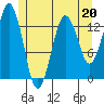 The Summit tide chart for Saturday, May 20, 2023