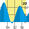 The Summit tide chart for Monday, May 22, 2023