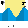 The Summit tide chart for Saturday, May 27, 2023