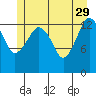 The Summit tide chart for Monday, May 29, 2023