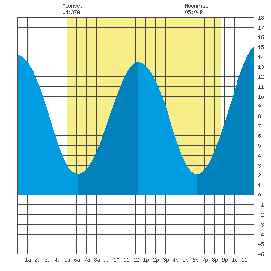 The Summit tide chart for Tuesday, May 2, 2023